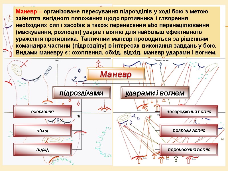 Маневр – організоване пересування підрозділів у ході бою з метою зайняття вигідного положення щодо Маневр – організоване пересування підрозділів у ході бою з метою зайняття вигідного положення щодо